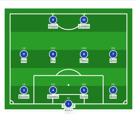 Your line-ups and your tactical board, in one tool